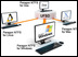 iConnect Wireless Data Station -   Paragon Software Group  Iomega