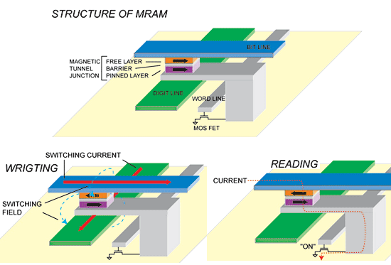 MRAM.gif