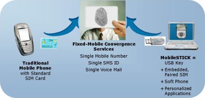 MobileStick