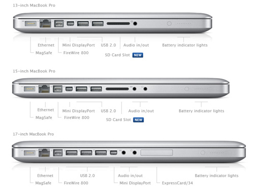macbook pro