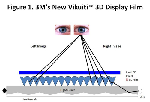 3M 3D пленка экран Vikuiti