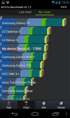 Стали известны возможности смартфона Samsung Galaxy S IV с LTE